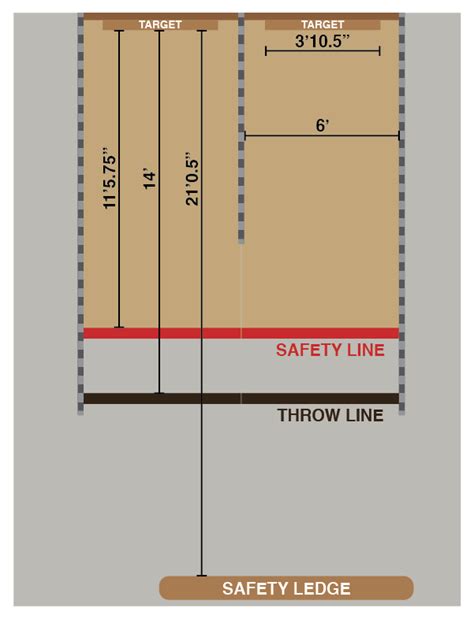 axe throwing lane dimensions